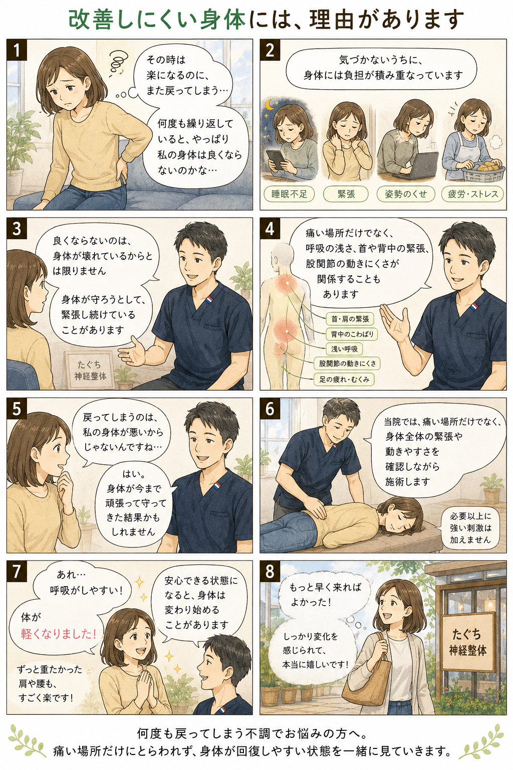 改善しにくい身体には理由があります。痛い場所だけでなく、身体全体の緊張や防御反応を見ていく流れを描いたまんが